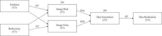 Figure 1 Refer to the image caption for details.