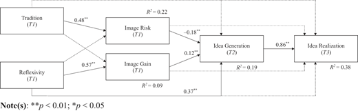 Figure 2 Refer to the image caption for details.