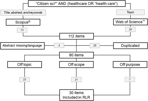 Figure 2 Refer to the image caption for details.