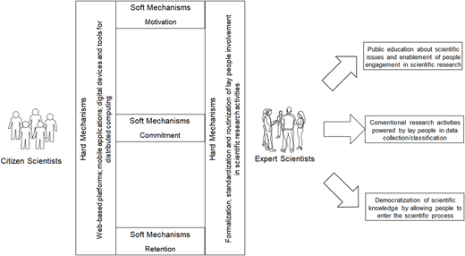 Figure 3 Refer to the image caption for details.