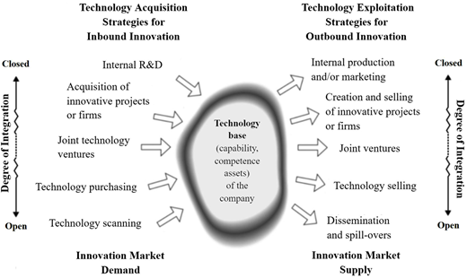 Figure 1 Refer to the image caption for details.