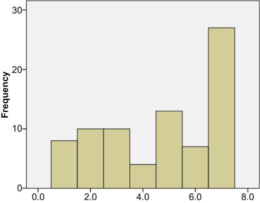 Figure 3 Refer to the image caption for details.