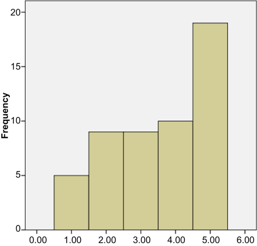 Figure 4 Refer to the image caption for details.
