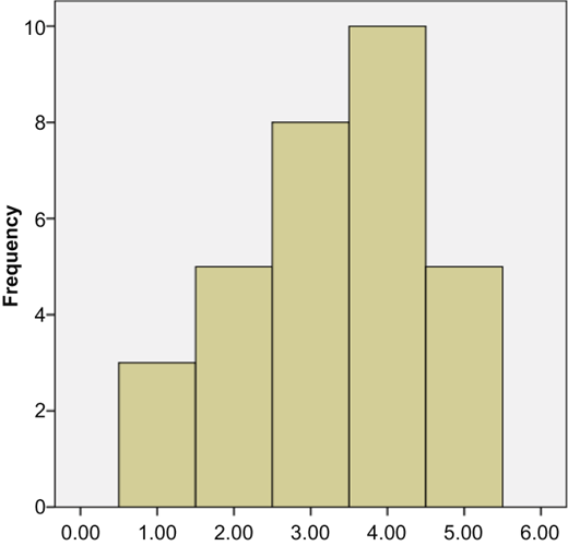 Figure 5 Refer to the image caption for details.