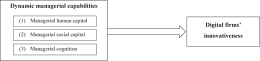 Figure 1 Refer to the image caption for details.