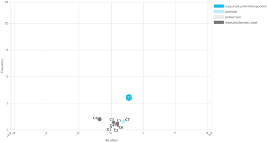 Figure 3 Refer to the image caption for details.