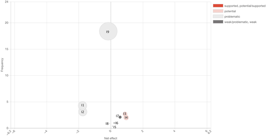 Figure 4 Refer to the image caption for details.