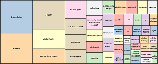 Figure 1 Refer to the image caption for details.