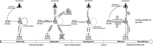 Figure 1 Refer to the image caption for details.