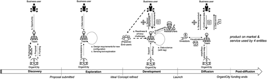 Figure 2 Refer to the image caption for details.