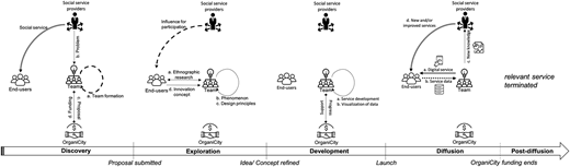 Figure 3 Refer to the image caption for details.