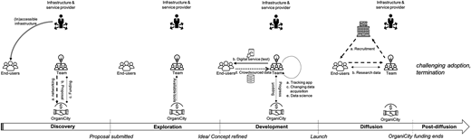 Figure 4 Refer to the image caption for details.
