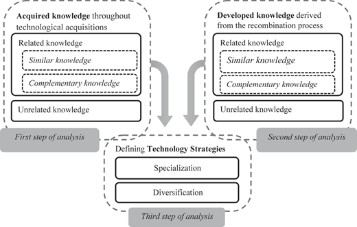 Figure 1 Refer to the image caption for details.
