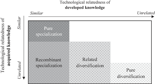 Figure 3 Refer to the image caption for details.