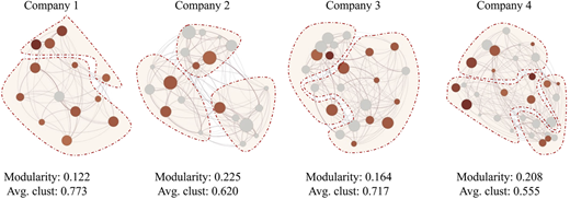 Figure 2 Refer to the image caption for details.