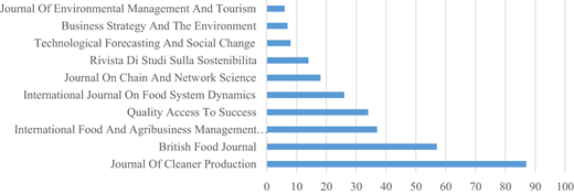 Figure 2 Refer to the image caption for details.