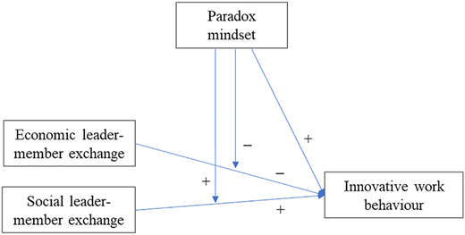 Figure 1 Refer to the image caption for details.
