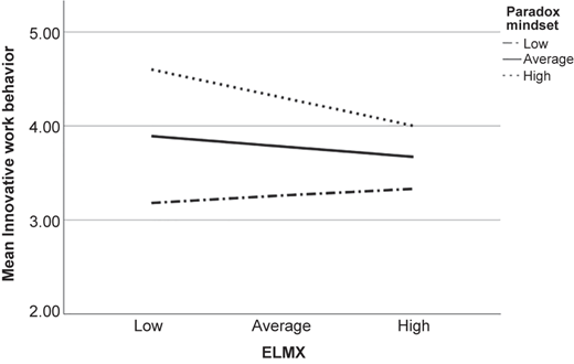 Figure 2 Refer to the image caption for details.