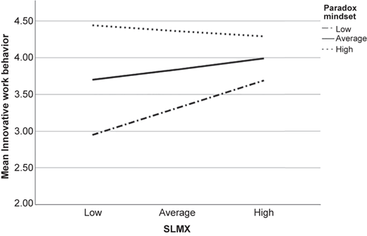 Figure 3 Refer to the image caption for details.