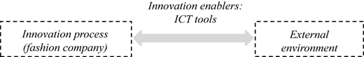 Figure 1 Refer to the image caption for details.