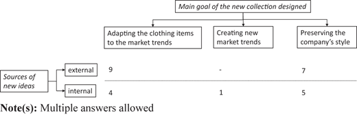 Figure 3 Refer to the image caption for details.