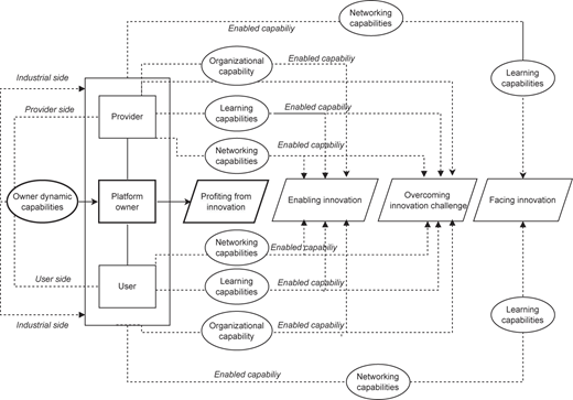 Figure 2 Refer to the image caption for details.