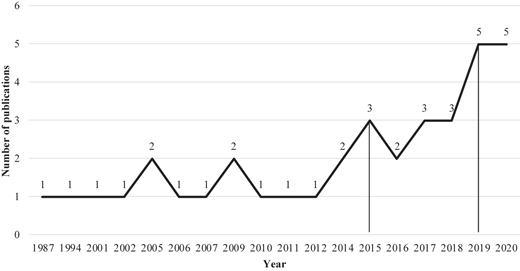 Figure 2 Refer to the image caption for details.