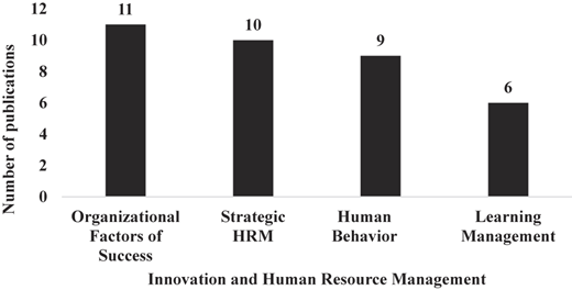 Figure 4 Refer to the image caption for details.