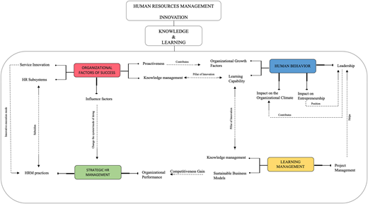 Figure 5 Refer to the image caption for details.