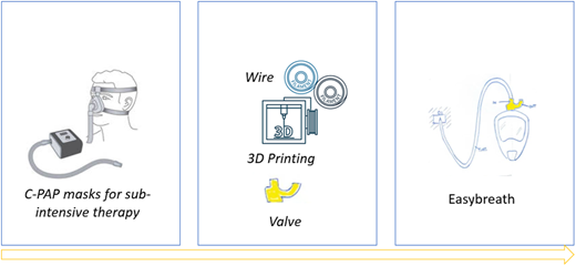 Figure 1 Refer to the image caption for details.