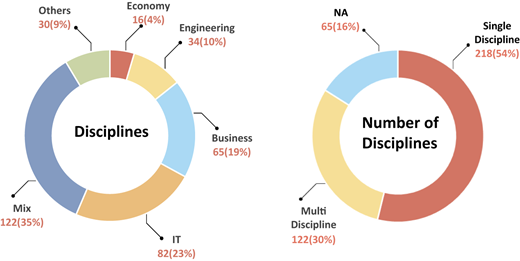 Figure 2 Refer to the image caption for details.