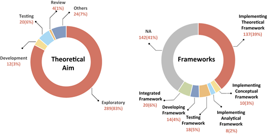 Figure 3 Refer to the image caption for details.