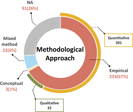Figure 4 Refer to the image caption for details.
