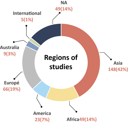 Figure 6 Refer to the image caption for details.