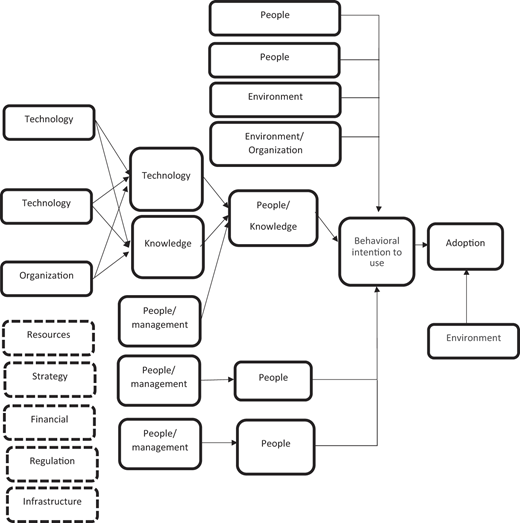 Figure 9 Refer to the image caption for details.