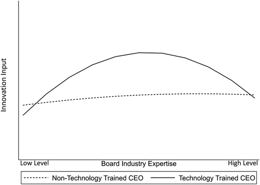 Figure 3 Refer to the image caption for details.