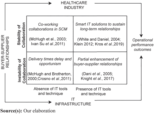 Figure 1 Refer to the image caption for details.
