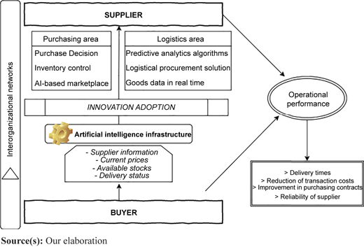 Figure 2 Refer to the image caption for details.