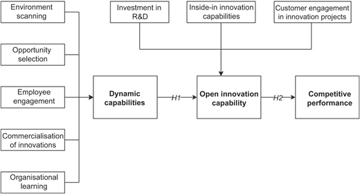 Figure 1 Refer to the image caption for details.
