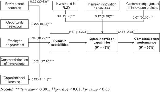 Figure 2 Refer to the image caption for details.