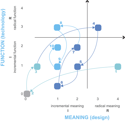 Figure 1 Refer to the image caption for details.