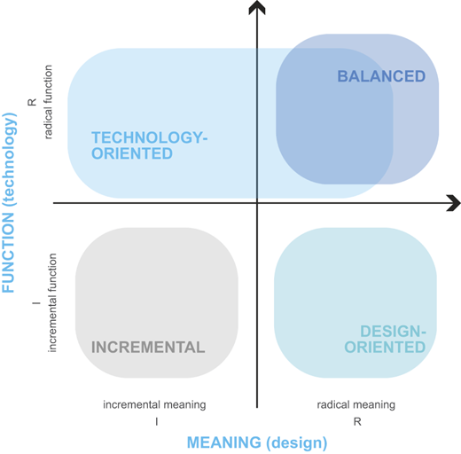 Figure 2 Refer to the image caption for details.