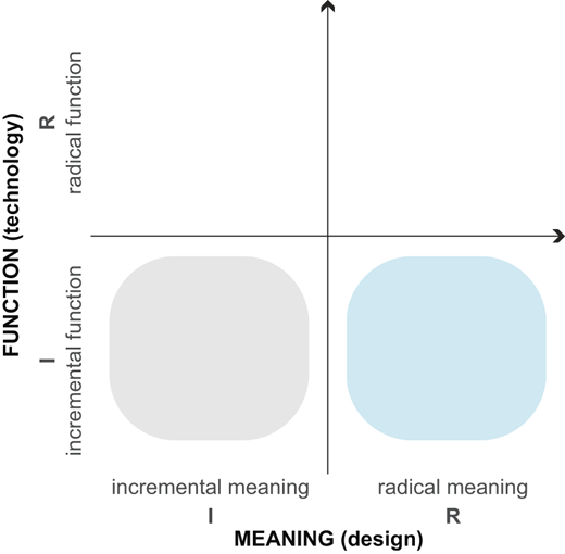 Figure 3 Refer to the image caption for details.