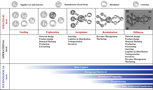 Figure 1 Refer to the image caption for details.