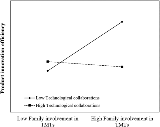 Figure 1 Refer to the image caption for details.