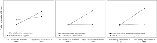 Figure 2 Refer to the image caption for details.