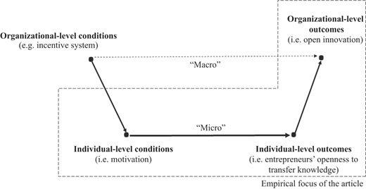 Figure 1 Refer to the image caption for details.