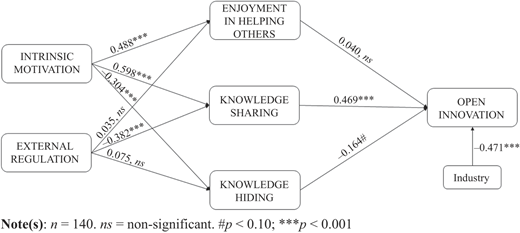 Figure 3 Refer to the image caption for details.