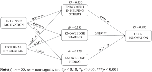 Figure 4 Refer to the image caption for details.