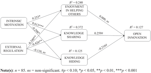Figure 5 Refer to the image caption for details.